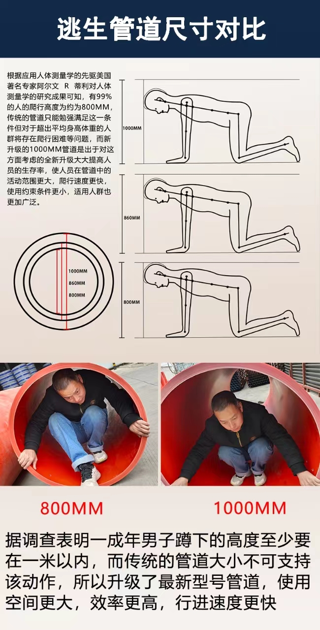 正舉新材生產廠家第三代隧道逃生管道口徑1米優(yōu)勢明顯(圖2)